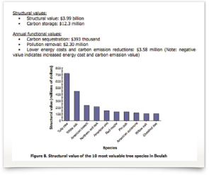 Consultancy i-Tree Eco-Australia ENSPEC