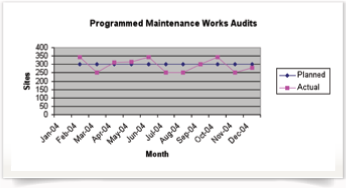 ENSPEC Project Management