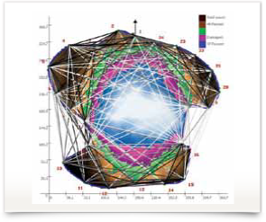 ENSPEC Sonic Tomograph